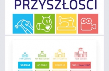 Zdjęcie: Laboratoria Przyszłości (2).jpg