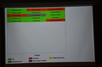 Zdjęcie: sesja budżetowa (26).jpg