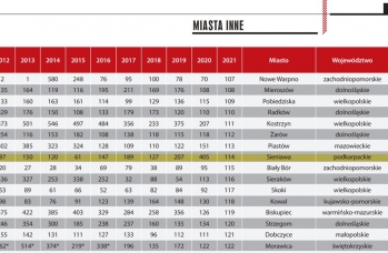 Zdjęcie: Ranking .jpg