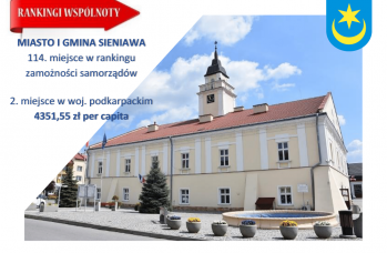 Zdjęcie: Ranking wspólnoty m.png