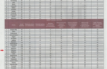 Zdjęcie: SKMBT_C454e22113013230_0001.jpg