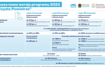 Zdjęcie: Czyste Powietrze_zmiany-2.jpg