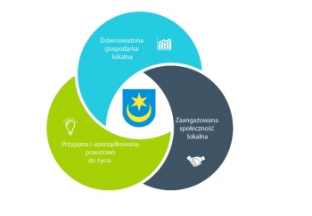 Zdjęcie główne dla: 'Konsultacje społeczne projektu Strategii Rozwoju Miasta i Gminy Sieniawa na lata 2022–2030' 
