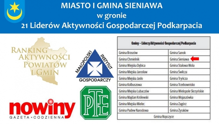 Zdjęcie główne newsa: Miasto i Gmina Sieniawa wśród Liderów Aktywności Gospodarczej Podkarpacia!