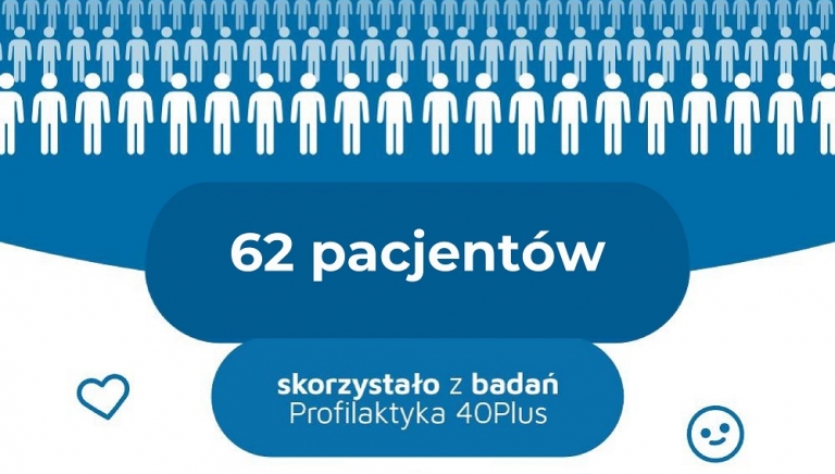Zdjęcie główne newsa: Zestawienie przebadanych pacjentów w ramach programu Profilaktyka 40Plus w Sieniawie