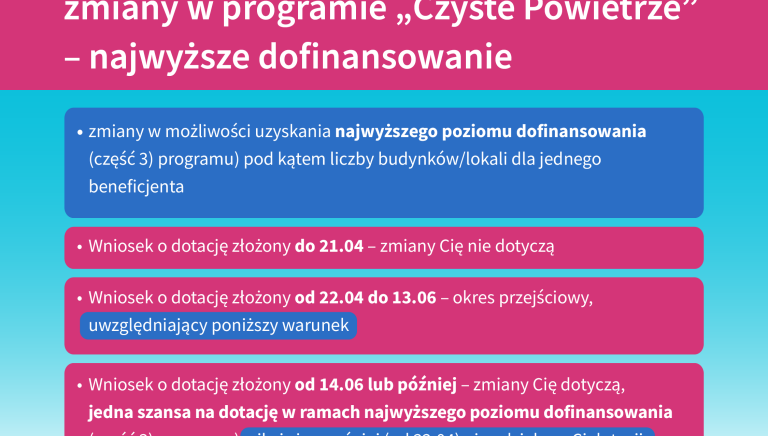 Zdjęcie główne newsa: Informacja prasowa. Od 22 kwietnia 2024 r. zmiany w programie 