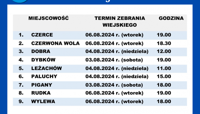 Zdjęcie główne newsa: Harmonogram zebrań wiejskich przed wrześniowymi Wyborami Sołtysów i Rad Sołeckich